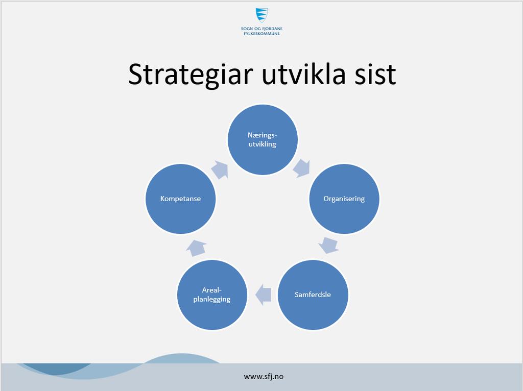 presentert og vurdert opp mot gjeldande planar.