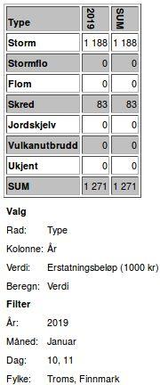 Data fra NASK - Naturskadestatistikk