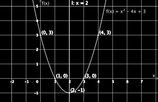 Tegn tangenten i det samme koordinatsystemet som du brukte i oppgave b). Løsningsforslag c) Stigningstallet til tangenten i et punkt vil være lik den deriverte i det samme punktet.
