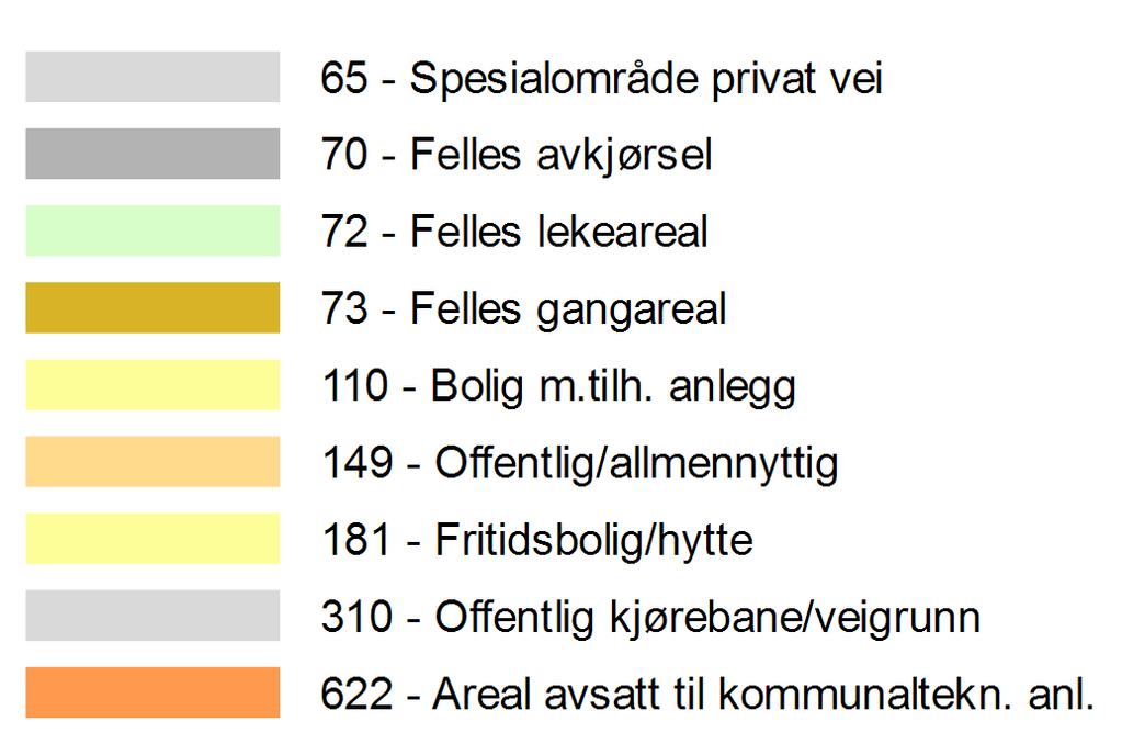 TEGNFORKLARING - REGULERING