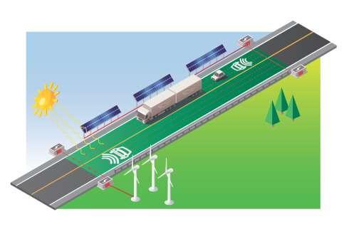 betong Isfrie dekker Energibruk langs vegen Høsting av energi Lagring av