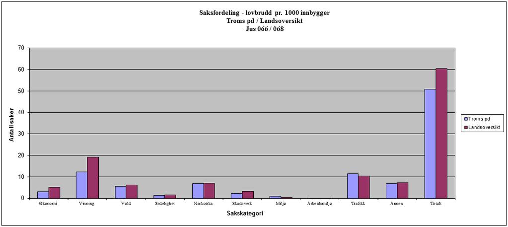 Imidlertid har denne forskjellen redusert seg merkbart de siste årene fra å være 14 prosentpoeng i 2015 til 11 prosentpoeng i 2018.