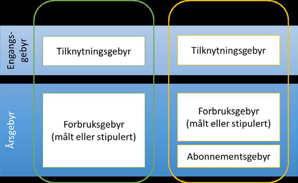 Høring av forslag til ny vann- og avløpsforskrift Vågan kommune legger med dette forslag til ny vann- og avløpsforskrift ut på høring. Frist for innsending av uttalelser er satt til 05.12.2018.