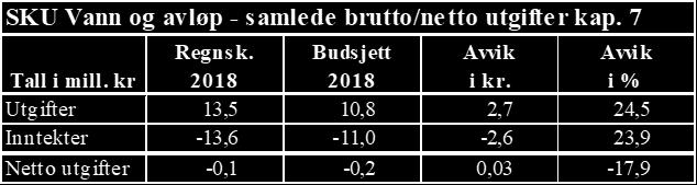 oppmåling, næringsarbeid, landbruk, miljø, brann- og feiervesen, grustak, kommunale veier, vann og avløp, renovasjon, forvaltning, drift og vedlikehold av kommunal bygningsmasse.