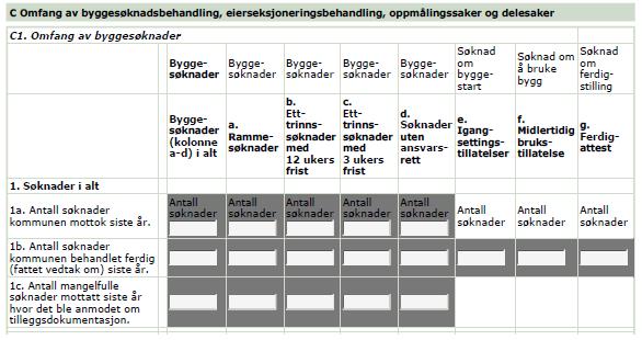 Arbeide med byggesaker 225 13.10.1 A Opplysninger om kommunen og rapporteringen Kommunenummer og -navn tas fra systemprofilen registrert i ESA Administrator.