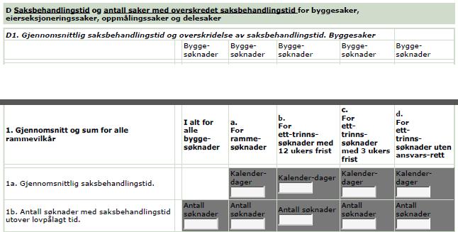 226 Arbeide med byggesaker b: Søknad ferdigbehandlet er alle saker der hhv.