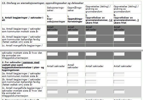 Arbeide med delingssaker 241 15.6.1 C Antall saker For å kunne rapportere dette må du benytte forskjellig sakstype for hver av de aktuelle typene.