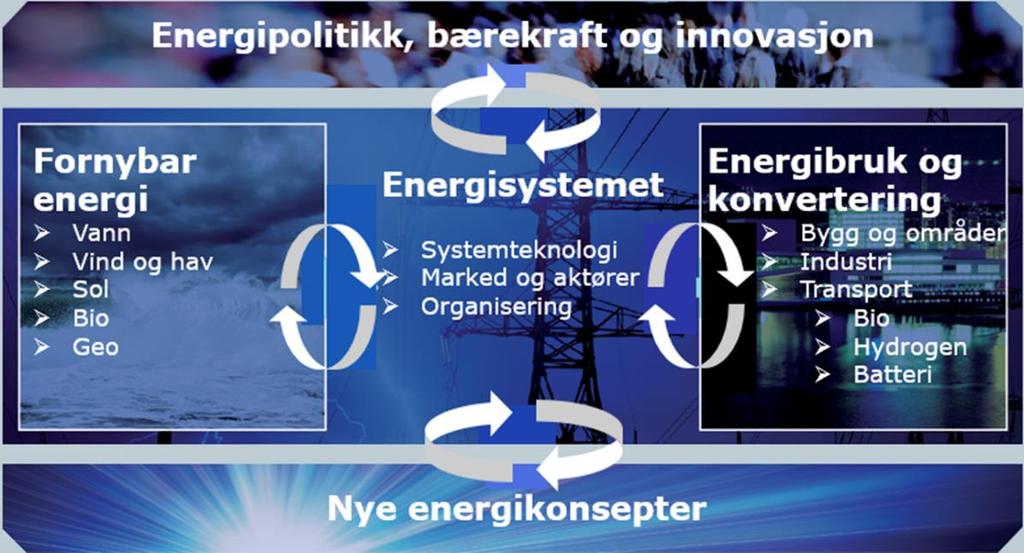 Sammendrag ENERGIX er et forskningsprogram som startet i 2013.
