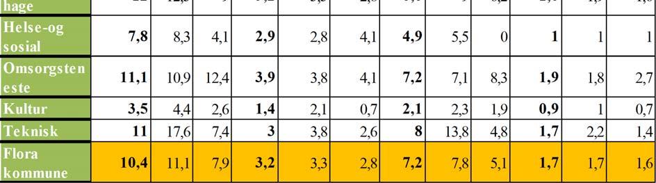 nedgang i forhold til nivået for tilsvarande kvartal for 2018 og