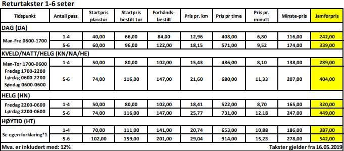 Returtakst fra Oslo, 1-6 passasjerer 15% rabatt NB! Returtakst skal brukes på alle turer som starter i Oslo og avsluttes i Asker, Bærum, Lier, Røyken og Hurum kommune.