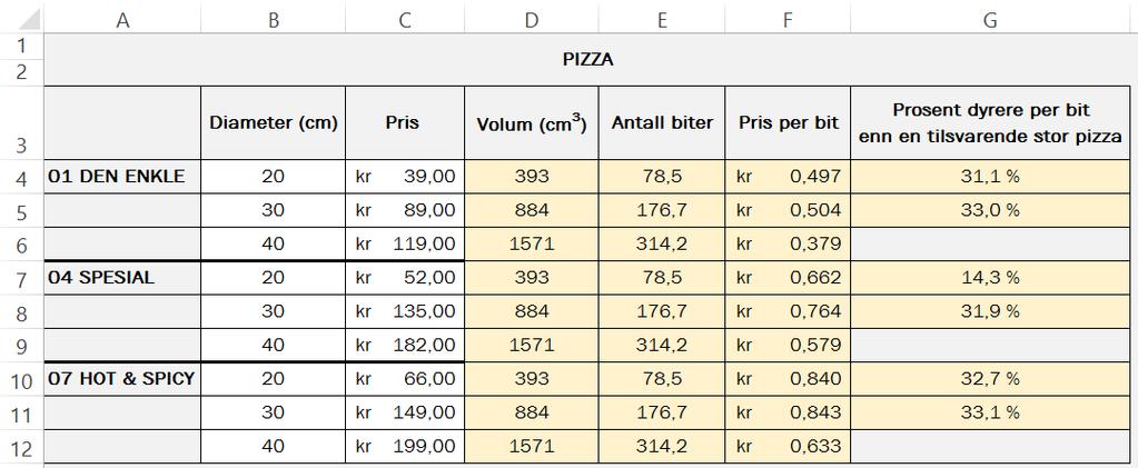 Pizzaen er 1,25 cm tykk. Det svarer til høyden i formelen ovenfor.