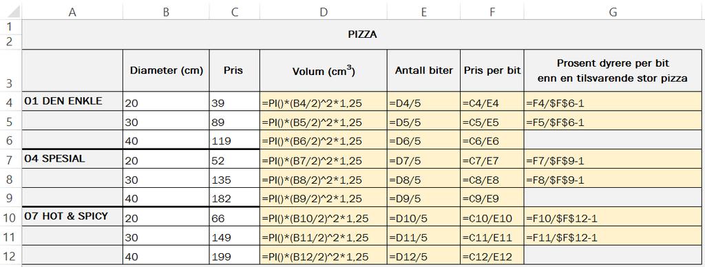 Eksamen MAT1011 Matematikk