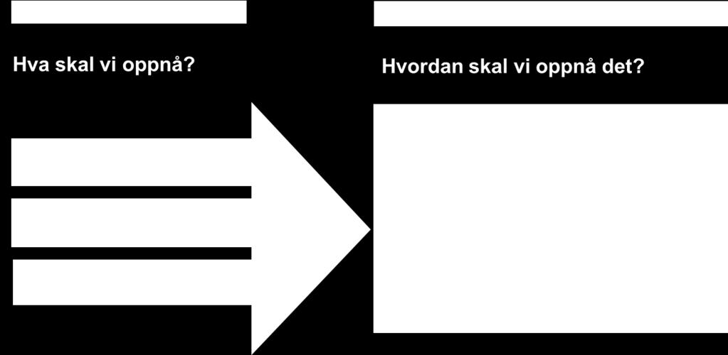 En stadig større andel av NAVs tjenester er tilgjengelige digitalt. 2.2 NAVS tjenester Tabell 1.