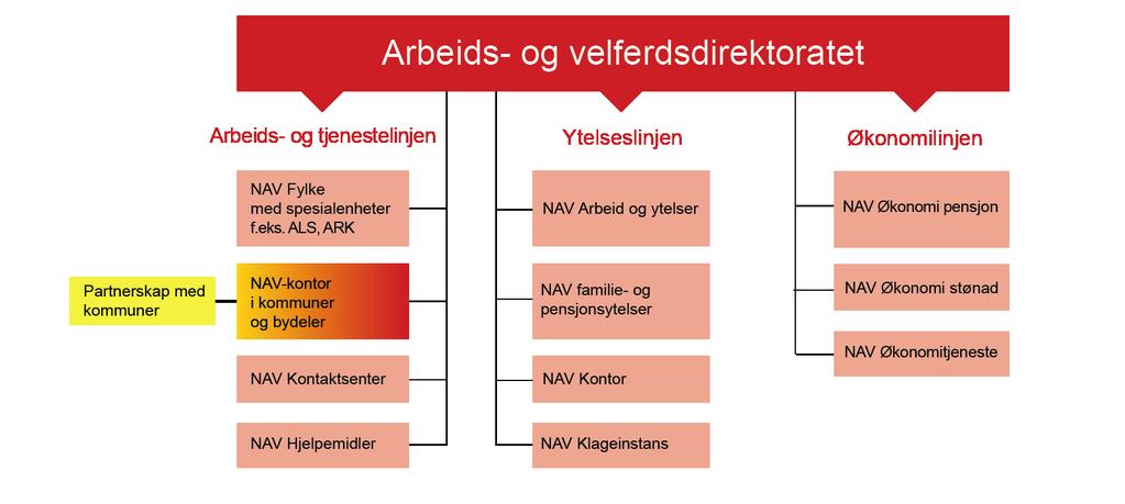 447 704 226 460 464 091 470 395 672 Utnyttelsesgrad post 01-29 98,2 % 97,2 % 98,5 % Driftsutgifter 12 003 686 12 320 914 12 855 954 Lønnsandel av driftsutgifter 73,6 % 72,7 % 73,5 %