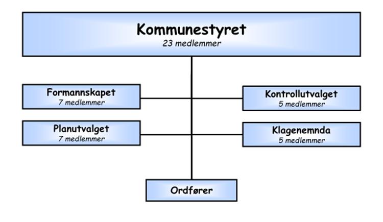 ved behandling av kvalitetsmelding for grunnskolen, kan det gjennomføres workshops og gruppearbeid i kommunestyret for å bearbeide informasjon og gi retning for arbeidet med tjenesteutvikling.