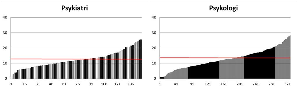 enkelte fagområdet. Tallene som presenteres er spesialistkonsultasjoner fra avtalespesialister som har levert komplette data for 2017 og har 100 prosent hjemmel.