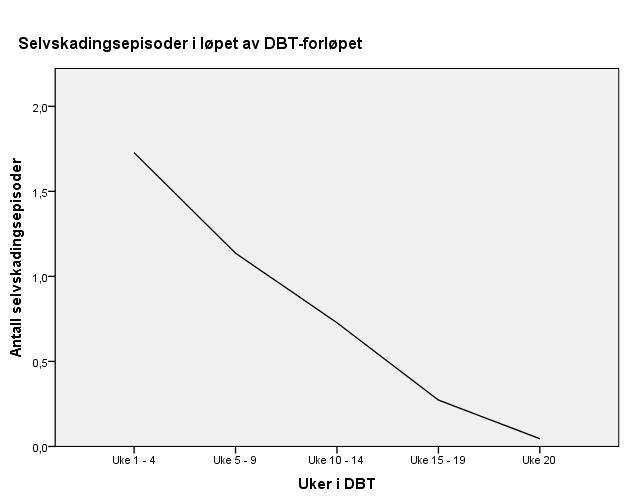 Effektmål -