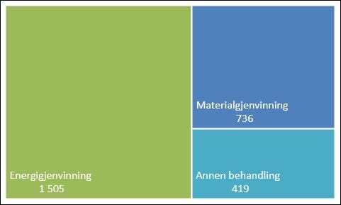 N=2 659 *Vi har ikke informasjon nok til å periodisere statistikken til hhv. 2017, 2018 og 2019.