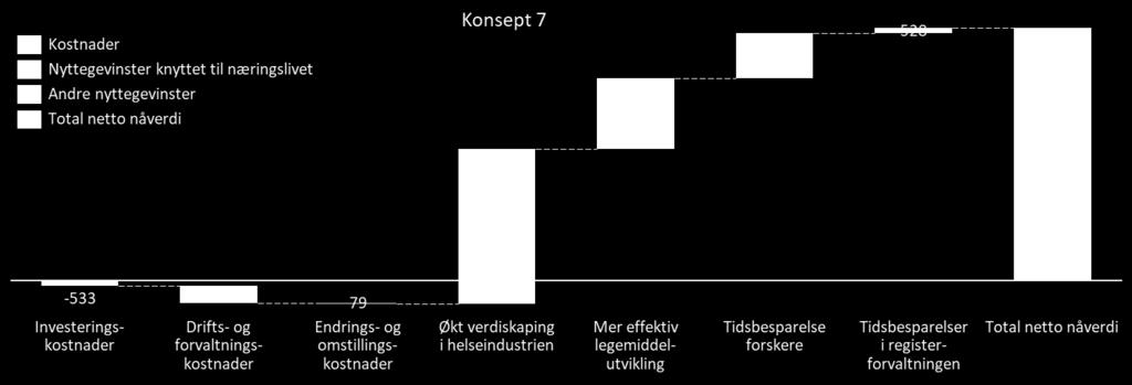 «Business-caset» bygger i stor grad