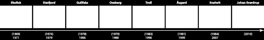 helsedata som av