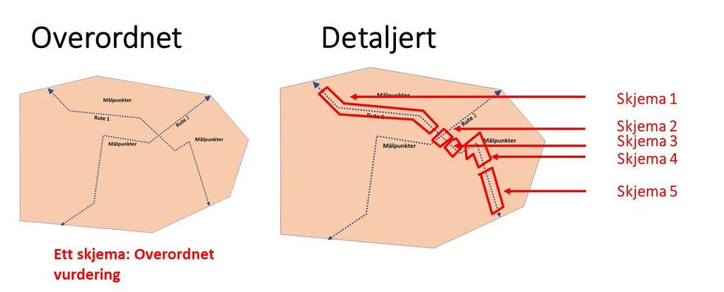 2. Gangruter som forbinder oppholdsarealer og målpunkter som revideres. Disse rutene går enten gjennom området, eller de går til besøksmål i planområdet. 3.