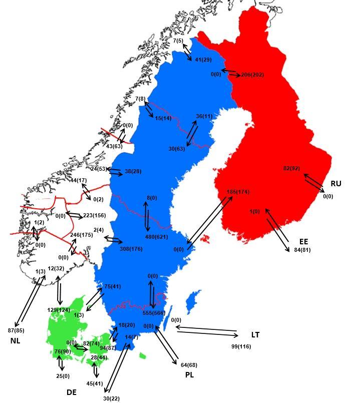 11 Figur 13 Marknadsflyt mellom elspotområde i Norden førre veke, GWh.