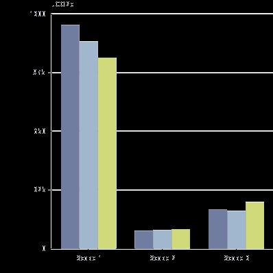 Nøkkeltall - Energi og klimaindikatorer Navn Enhet 2016 2017 2018 %