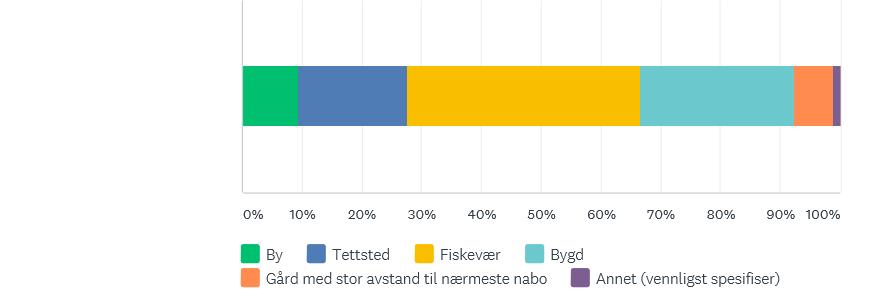 105 eiere av fritidsbolig