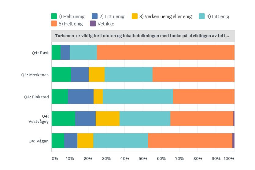 Betydning av turismen for utvikling av