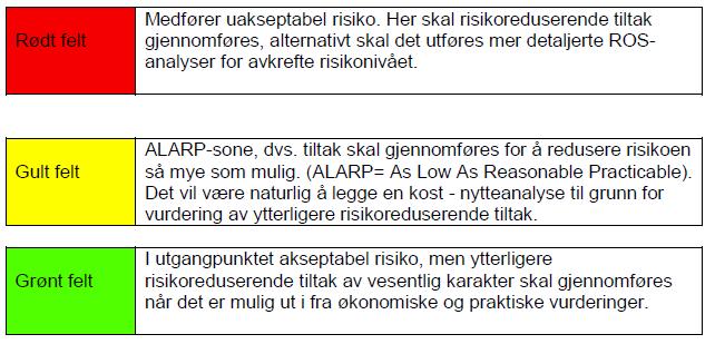 Vurdering av risiko og risikoreduserende tiltak De uønskede hendelsene vurderes i forhold til mulige årsaker,