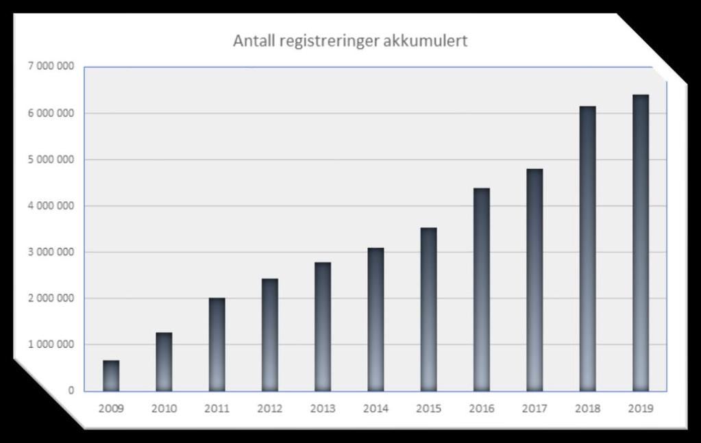 har styrkt vassovervakinga og