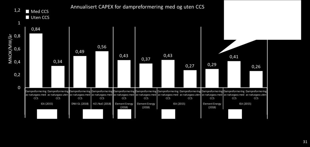 IEA (2015) NEL (2018) Element Energy (2018) NEL (2018) Element Energy (2018) Fraunhofer institute(2018) Fuel Cell and Hydrogen(2014) IEA (2015) NEL (2018) NEL (2018) Element Energy (2018) IEA (2015)