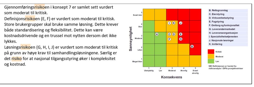 RISIKOMATRISEN