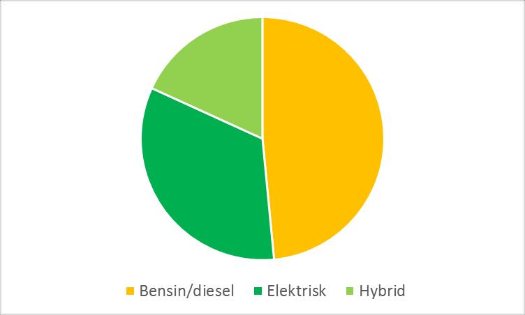 Halvparten av bilmerkene er ikke med Alfa Romeo Audi BMW Citroen Dacia DS Fiat Ford Honda Hyundai Jaguar Jeep Kia Land Rover Lexus Mazda Mercedes-Benz MINI Mitsubishi Nissan Opel Peugeot Porsche