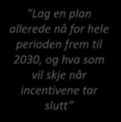 2030, og hva som vil