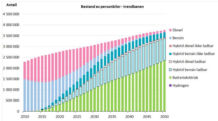 REFERANSESCENARIO Fornebubane fra 2027 Egen sykkelv