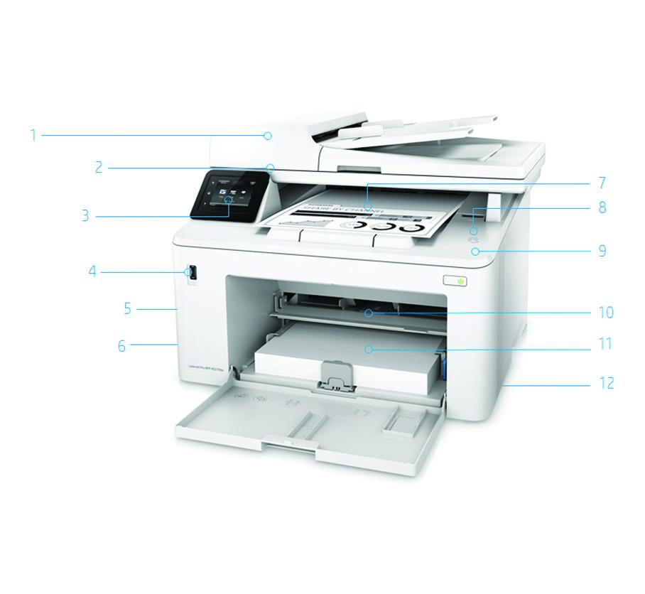 Produktomvisning (vist med åpen papirskuff) 1. 35-arks ADM 2. Planskanner som håndterer papir på opptil 216 x 297 mm 3. 6,9 cm fargeberøringsskjerm 4. Lett tilgjengelig USB-port 5.