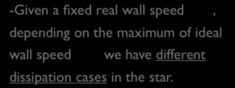 Multiple Dissipation Cases -Given a fixed real wall speed, depending on the maximum of ideal wall speed v iw max we have different dissipation cases in the star.