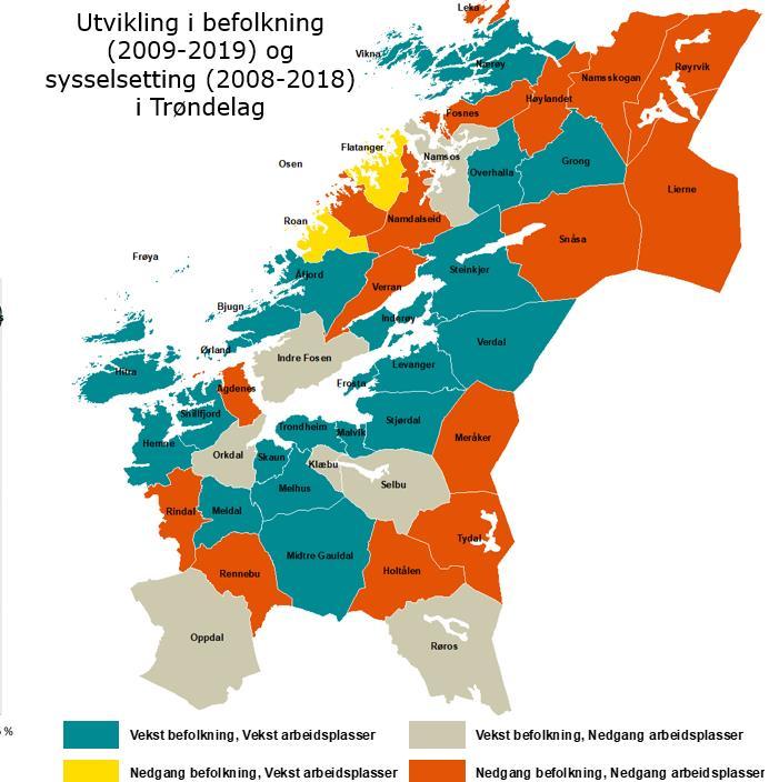 Utviklingstrekk i Trøndelag Vi må bli enda bedre på samspill