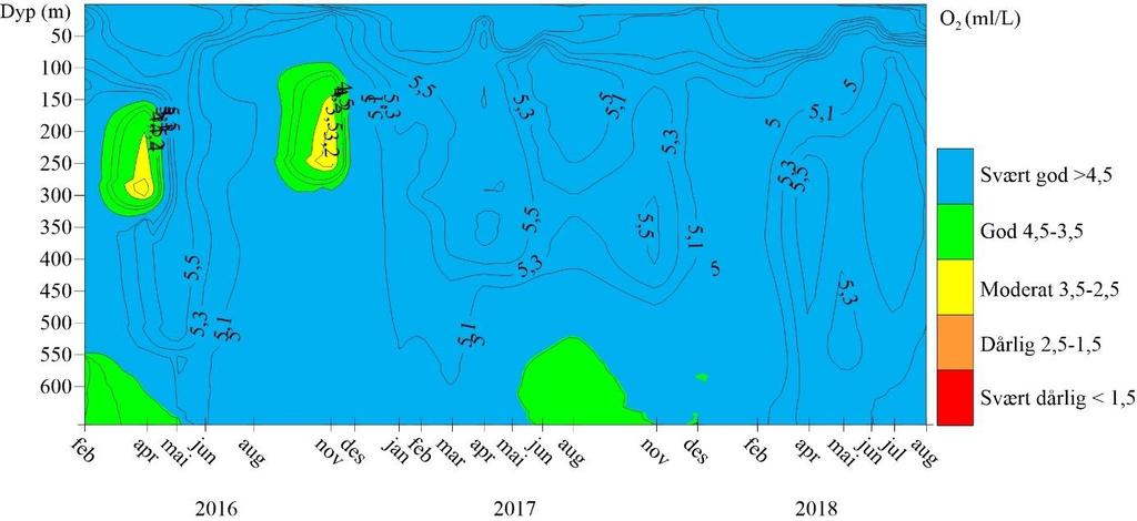 Fargeskalaen er basert på grenseverdiar frå rettleiar 02:2013. Figur 5.