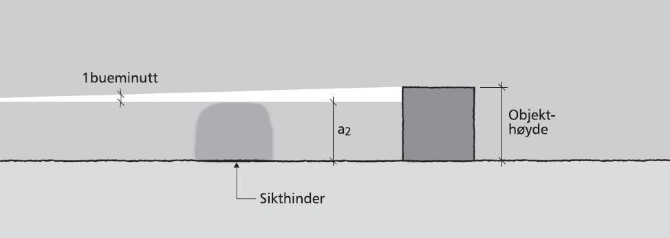 Figur 2.5: Objekthøyde Gjeldende verdier for objekthøyde og beregningsmessig objekthøyde for fri vegstrekning og i kryss er vist i Tabell 2.