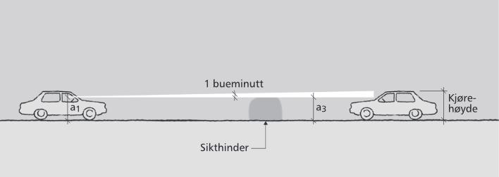 Figur 2.6: Kjøretøyhøyde, a 3 2.6 Kjøretøybredde, b k Kjøretøybredde varierer med dimensjonerende kjøretøy.