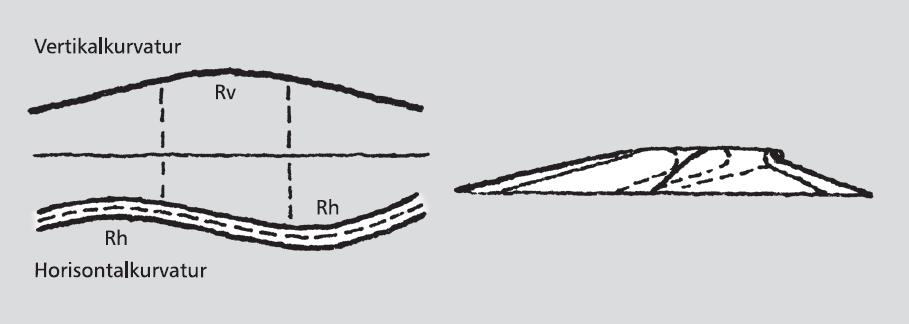 Figur 3.17 viser en spesielt uheldig optisk føring. Her er overgangen mellom motsatt rettede horisontalkurver lagt i et høybrekk. Figur 3.