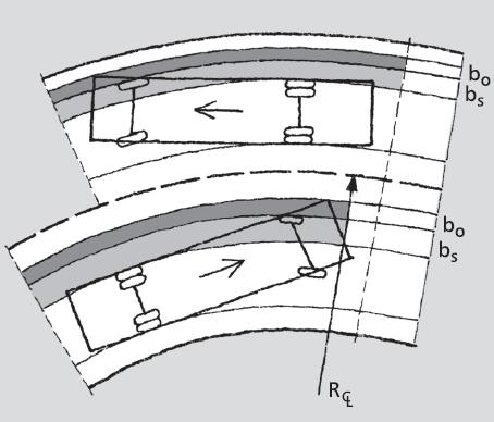 Figur 4.12: Prinsippskisse for breddeutvidelse for en 2-feltsveg Kjørefeltene betraktes hver for seg. Sporingsøkningen er ulik for de to feltene, fordi feltene har ulik radius.