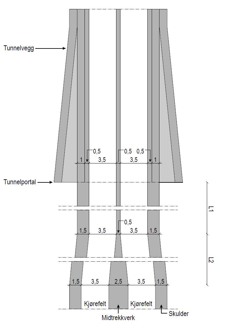 I dimensjoneringsklasse H5 med midtrekkverk og tunnelprofil T10,5 snevres skulderen inn. Kjørefeltene parallellforskyves 1 m.