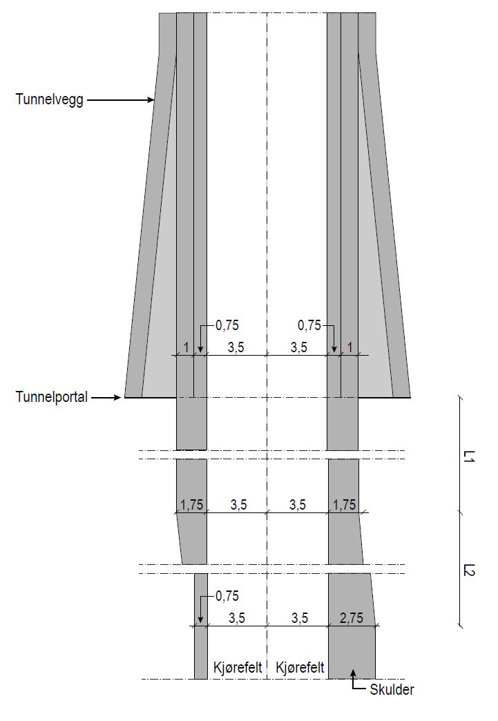I dimensjoneringsklasse H3 tilpasses hver kjøreretning til T10,5 tunnelprofil. Det er en egen senterlinje for hver retning, avstand mellom tunneler vurderes ut fra geologiske forhold mm.