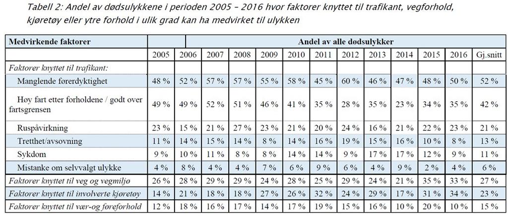 Dybdeanalyse