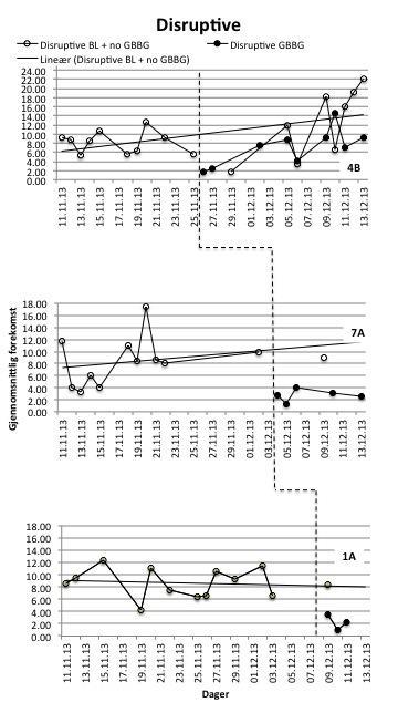 Resultater NAFO 2019, Dag Gladmann Sørheim Cohen s (1988) estimates of small, medium and large d values (.2,.5,.8) correspond to NAP (on a.5 to 1 scale) values of.56,.63, and.70, respectively.