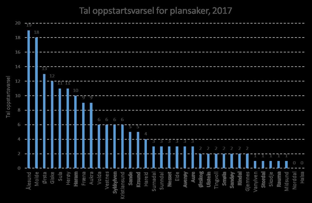 Kommunal planlegging Kjelde: