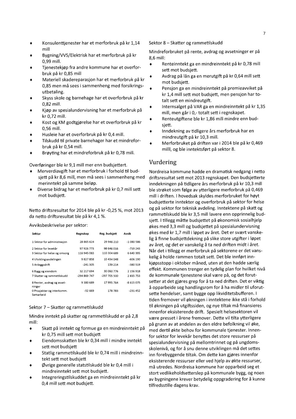 7 Konsulenttjenester har et merforbruk på kr 1,14 mill Bygning/VVS/Elektrisk har et merforbruk på kr 0,99 mill.